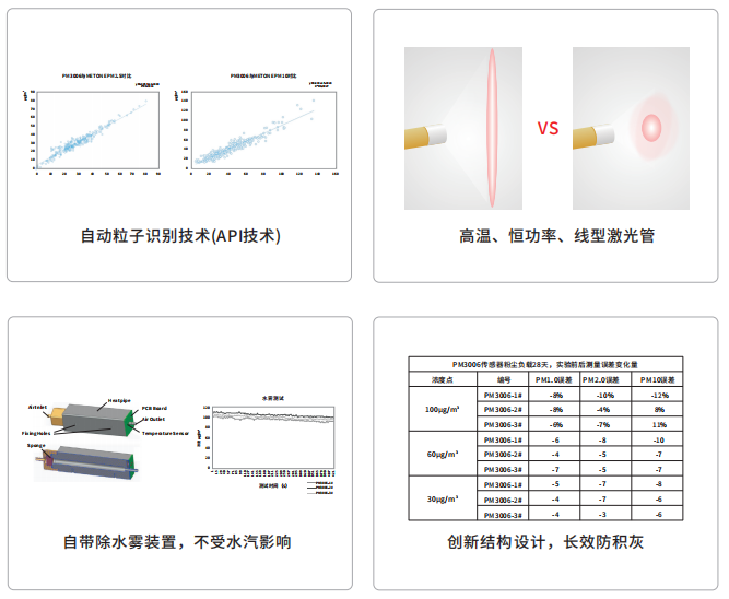 K8凯发光电扬尘传感器特点图片