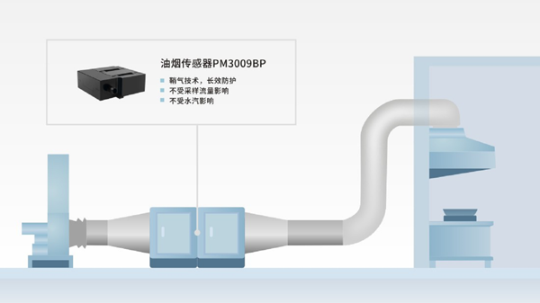 K8凯发光电油烟传感器技术