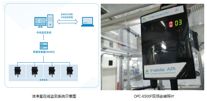 K8凯发光电在线粒子计数器OPC-6500F